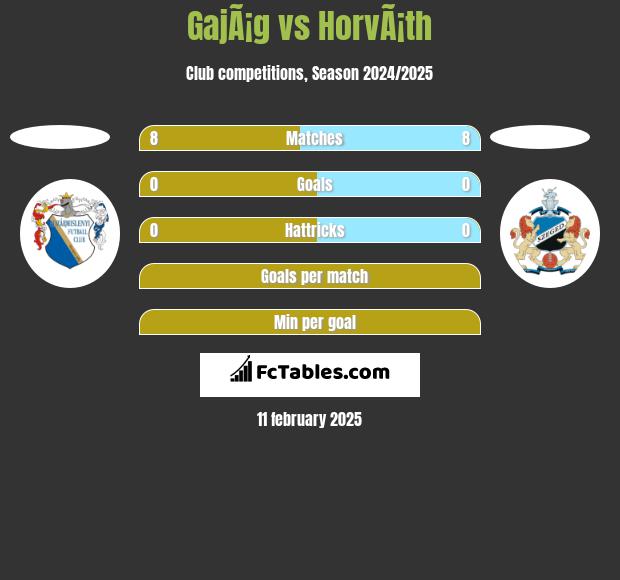 GajÃ¡g vs HorvÃ¡th h2h player stats