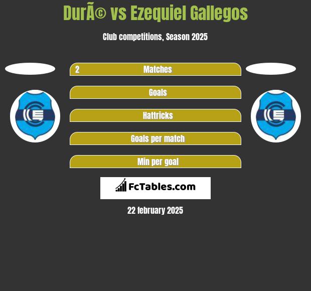 DurÃ© vs Ezequiel Gallegos h2h player stats