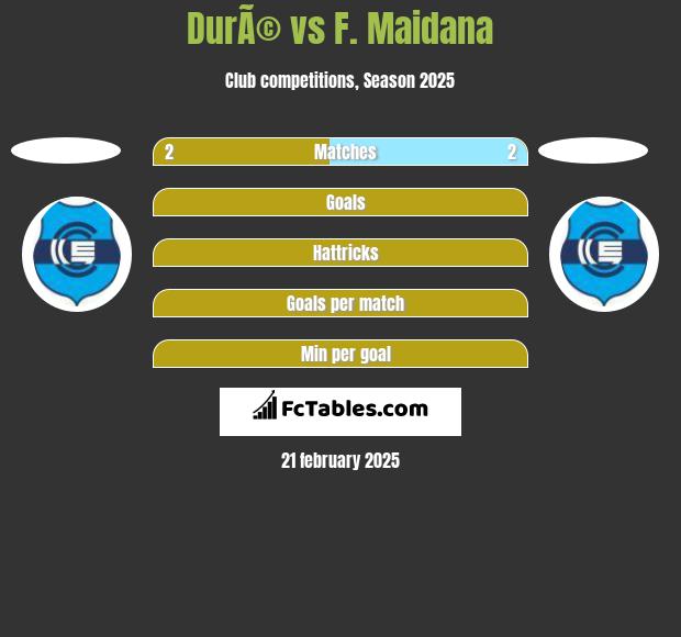 DurÃ© vs F. Maidana h2h player stats