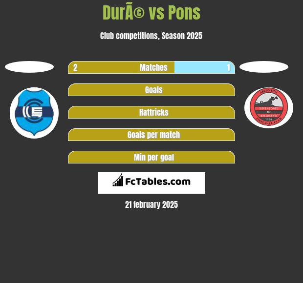 DurÃ© vs Pons h2h player stats