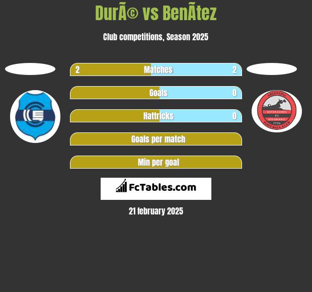 DurÃ© vs BenÃ­tez h2h player stats