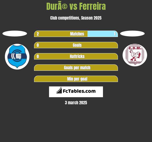 DurÃ© vs Ferreira h2h player stats