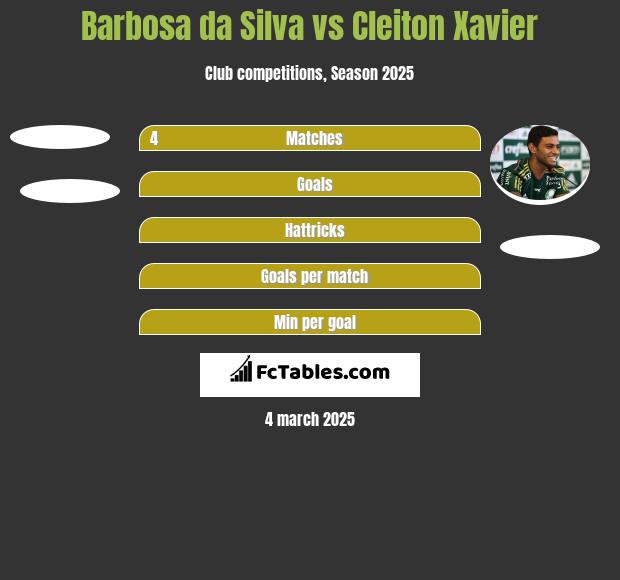 Barbosa da Silva vs Cleiton Xavier h2h player stats