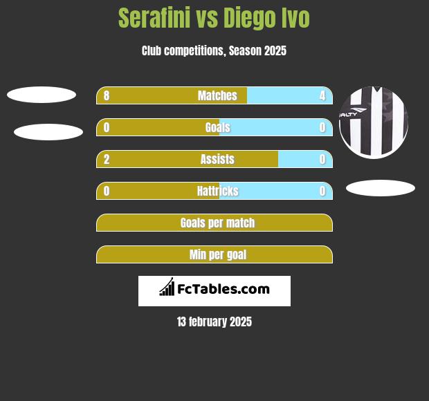 Serafini vs Diego Ivo h2h player stats