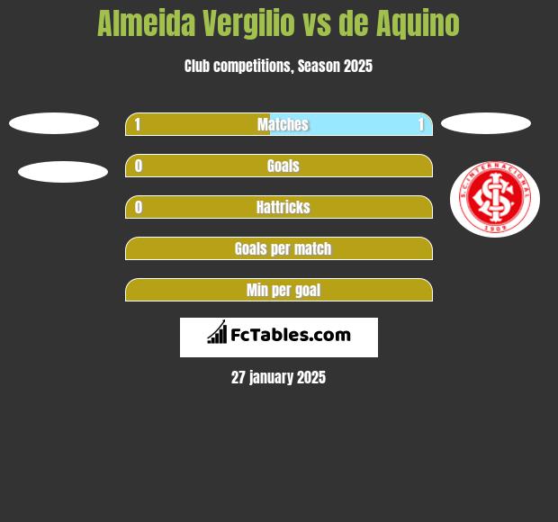 Almeida Vergilio vs de Aquino h2h player stats