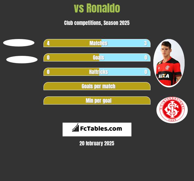  vs Ronaldo h2h player stats