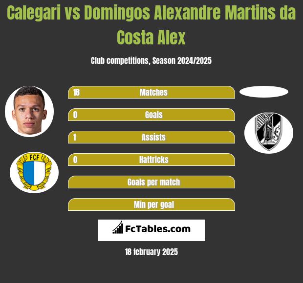 Calegari vs Domingos Alexandre Martins da Costa Alex h2h player stats