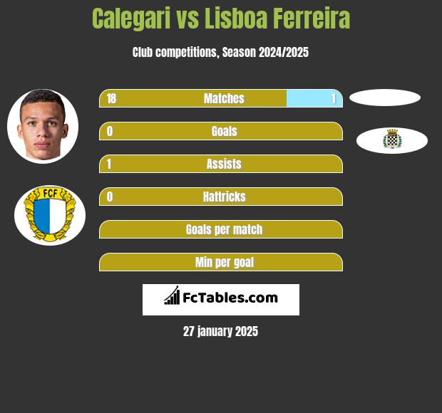 Calegari vs Lisboa Ferreira h2h player stats