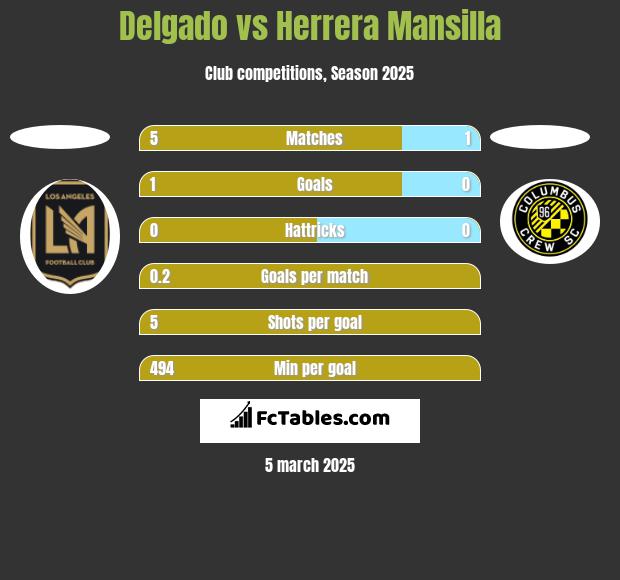 Delgado vs Herrera Mansilla h2h player stats