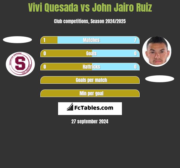 Vivi Quesada vs John Jairo Ruiz h2h player stats