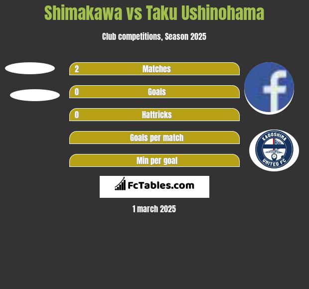 Shimakawa vs Taku Ushinohama h2h player stats