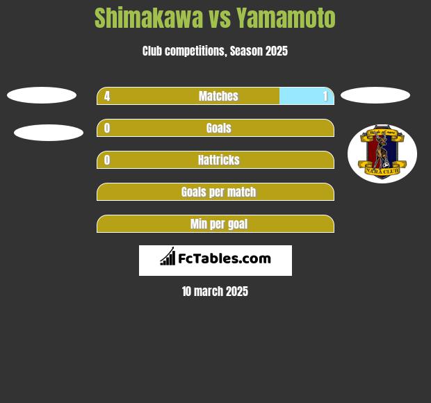 Shimakawa vs Yamamoto h2h player stats