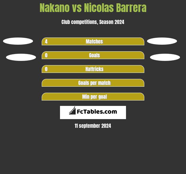 Nakano vs Nicolas Barrera h2h player stats