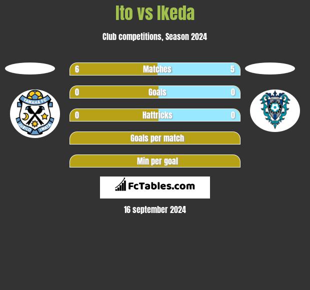 Ito vs Ikeda h2h player stats