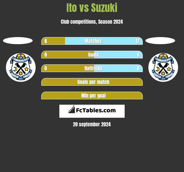 Ito vs Suzuki h2h player stats