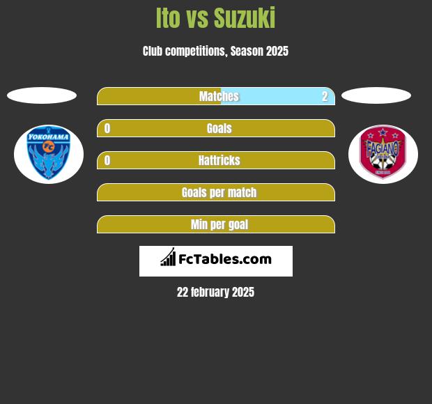 Ito vs Suzuki h2h player stats