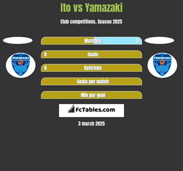 Ito vs Yamazaki h2h player stats