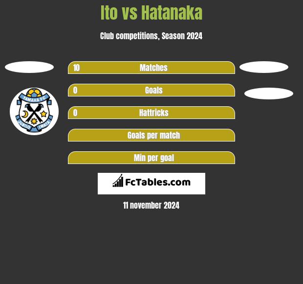 Ito vs Hatanaka h2h player stats