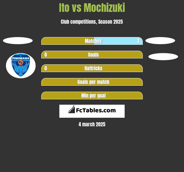 Ito vs Mochizuki h2h player stats