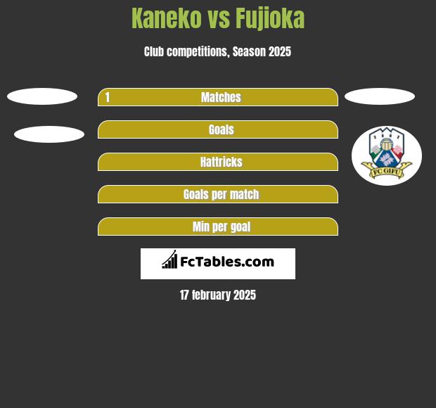 Kaneko vs Fujioka h2h player stats