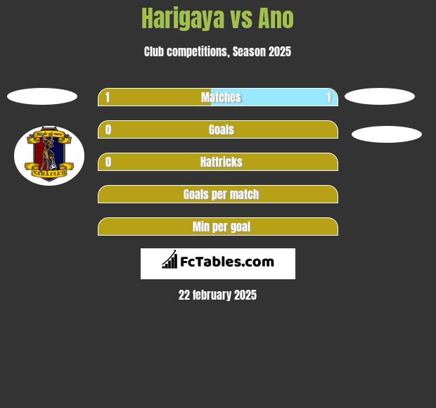 Harigaya vs Ano h2h player stats