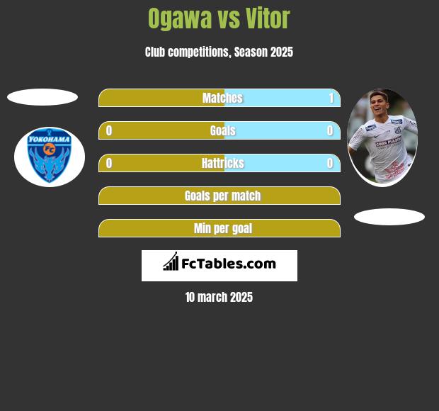 Ogawa vs Vitor h2h player stats