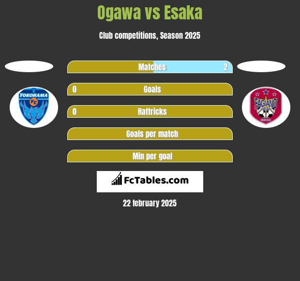 Ogawa vs Esaka h2h player stats