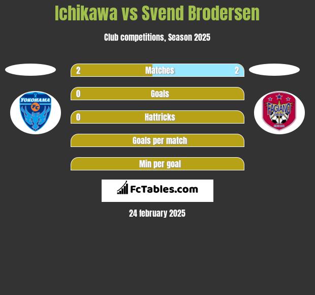 Ichikawa vs Svend Brodersen h2h player stats