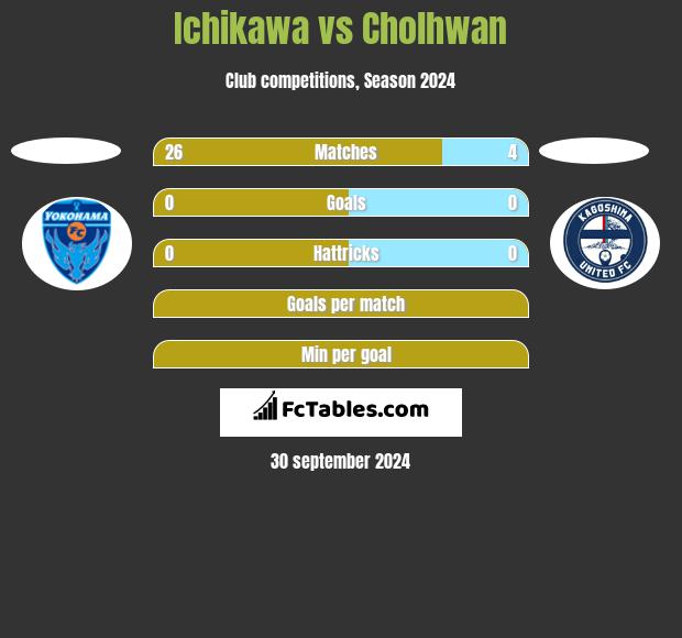 Ichikawa vs Cholhwan h2h player stats