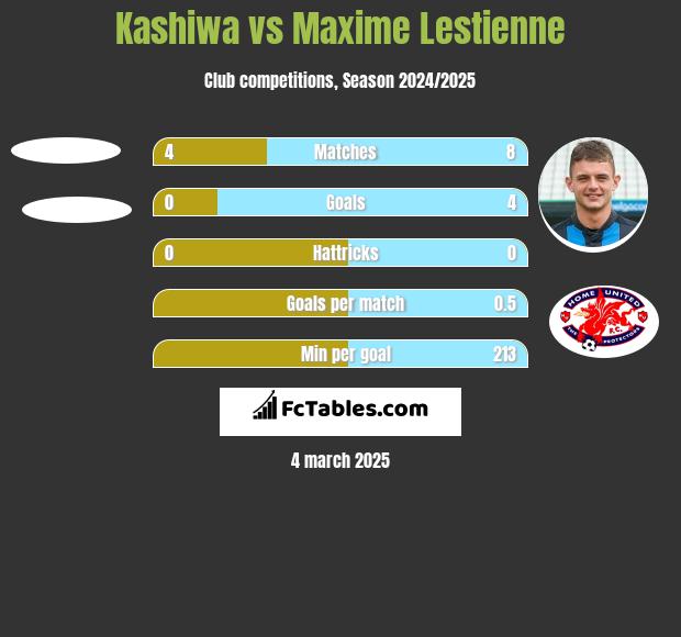 Kashiwa vs Maxime Lestienne h2h player stats