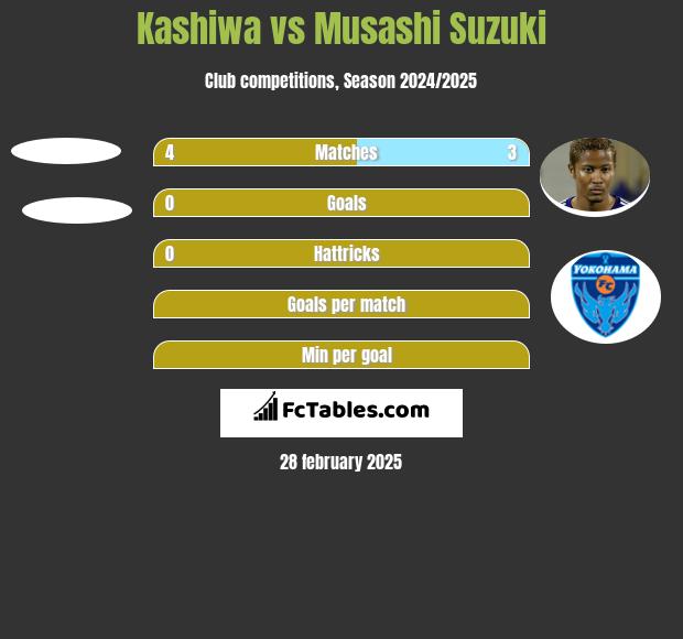 Kashiwa vs Musashi Suzuki h2h player stats