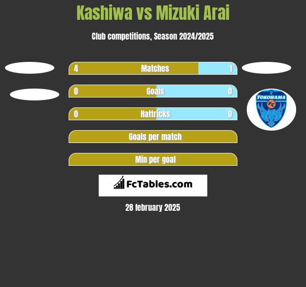 Kashiwa vs Mizuki Arai h2h player stats