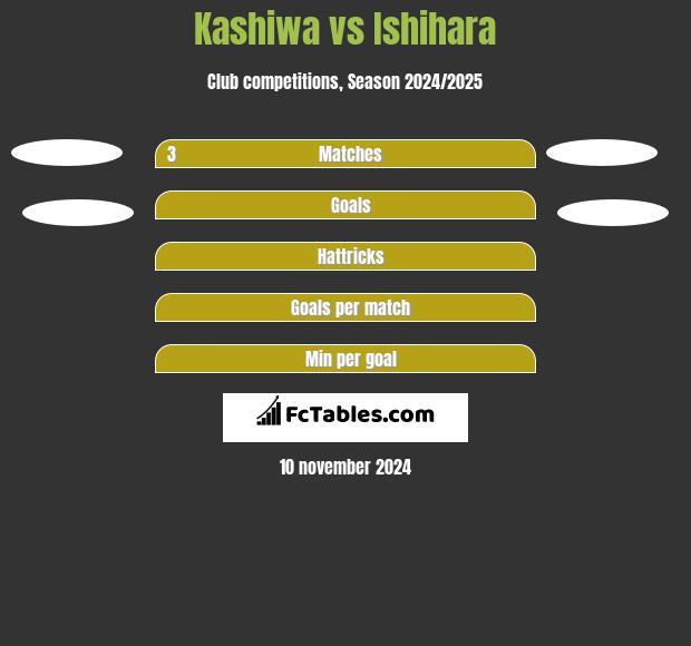 Kashiwa vs Ishihara h2h player stats