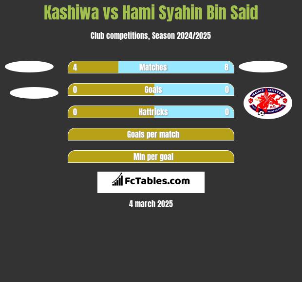 Kashiwa vs Hami Syahin Bin Said h2h player stats