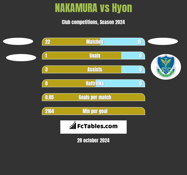 NAKAMURA vs Hyon h2h player stats