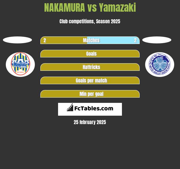 NAKAMURA vs Yamazaki h2h player stats