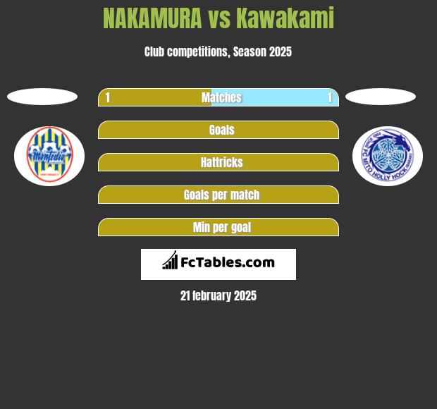 NAKAMURA vs Kawakami h2h player stats