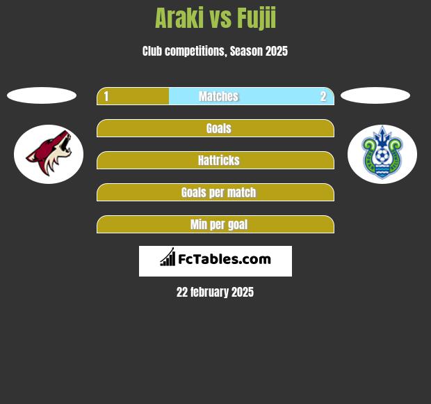 Araki vs Fujii h2h player stats