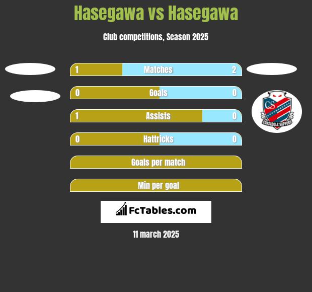 Hasegawa vs Hasegawa h2h player stats