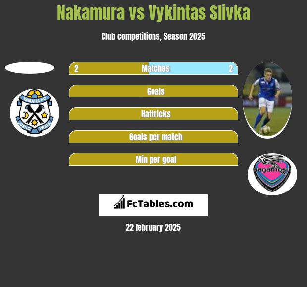 Nakamura vs Vykintas Slivka h2h player stats