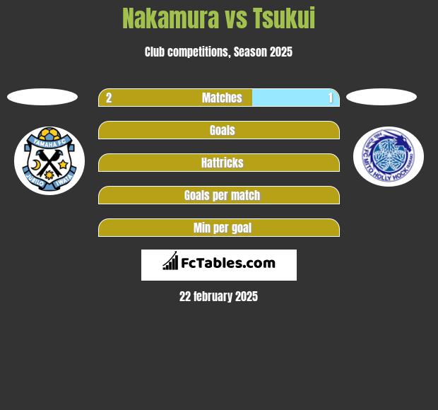 Nakamura vs Tsukui h2h player stats