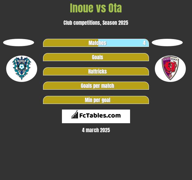 Inoue vs Ota h2h player stats