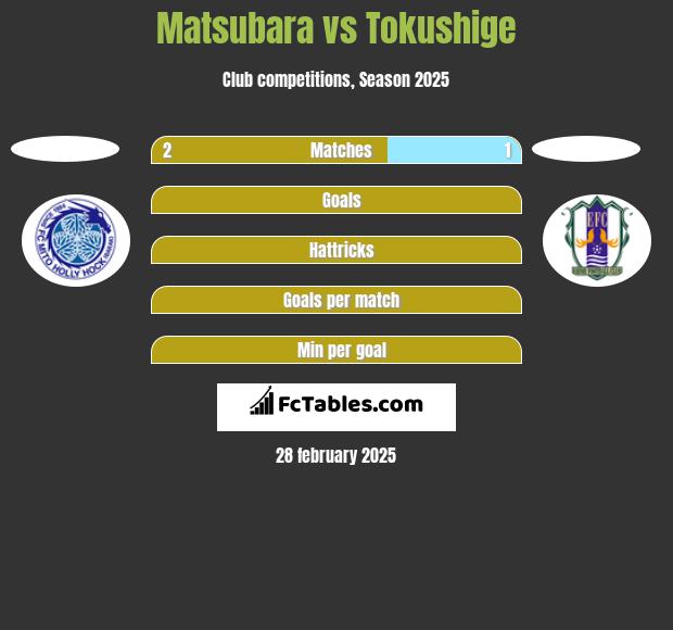 Matsubara vs Tokushige h2h player stats