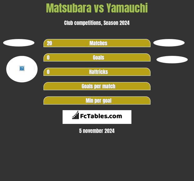 Matsubara vs Yamauchi h2h player stats