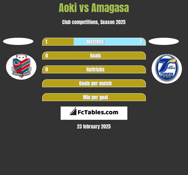 Aoki vs Amagasa h2h player stats