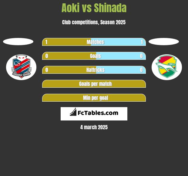 Aoki vs Shinada h2h player stats