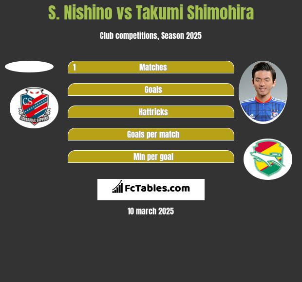 S. Nishino vs Takumi Shimohira h2h player stats