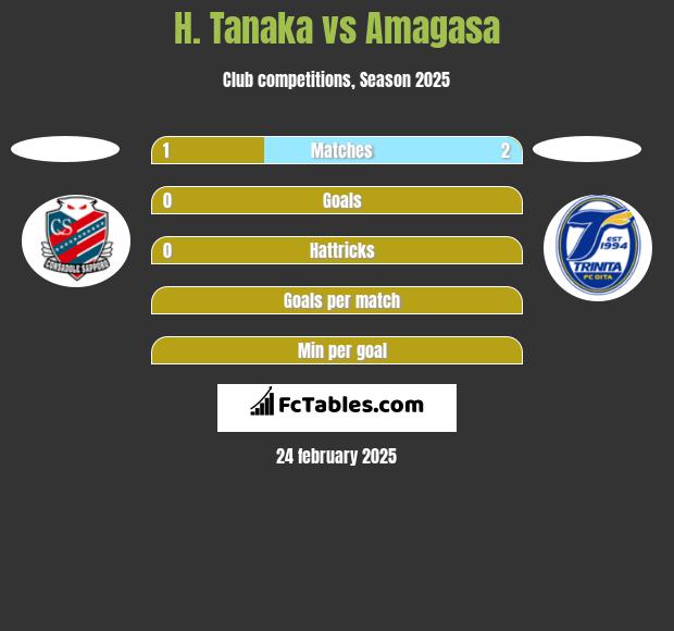 H. Tanaka vs Amagasa h2h player stats