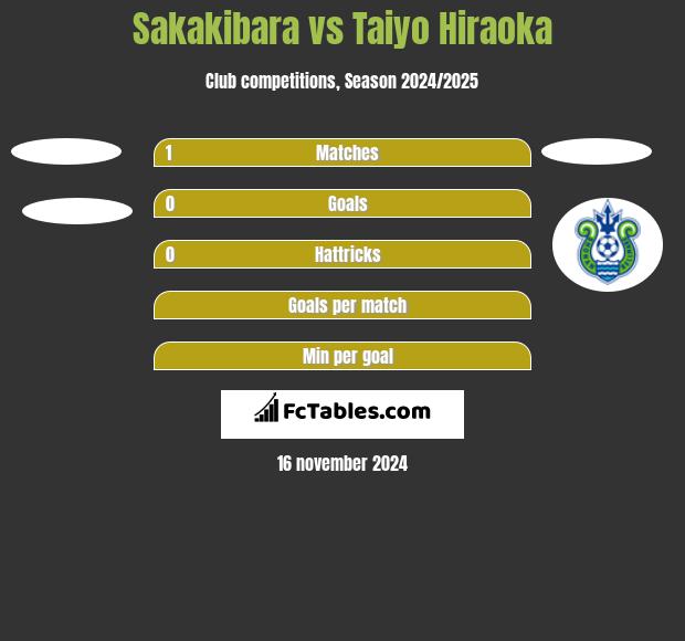 Sakakibara vs Taiyo Hiraoka h2h player stats