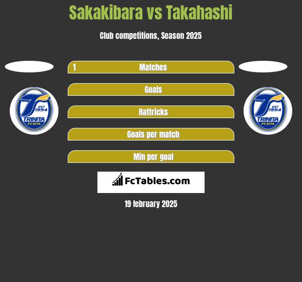 Sakakibara vs Takahashi h2h player stats